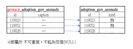 一對一